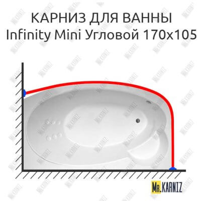 Карниз для ванны THERMOLUX INFINITY MINI Угловой 170х105 Усиленный 25 мм MrKARNIZ