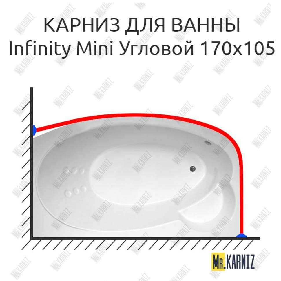 Карниз для ванны THERMOLUX INFINITY MINI Угловой 170х105 Усиленный 25 мм MrKARNIZ